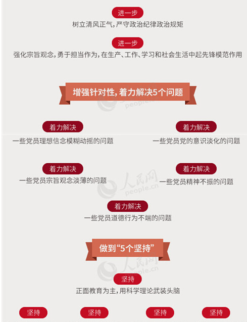 圖解：面向全體黨員開展的“兩學(xué)一做”究竟是什么？