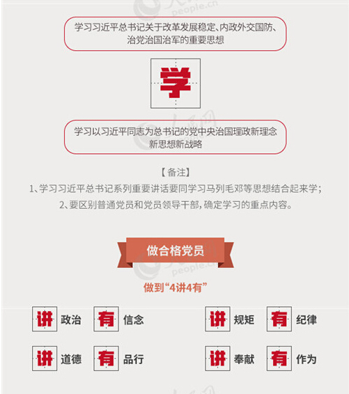 圖解：面向全體黨員開展的“兩學(xué)一做”究竟是什么？