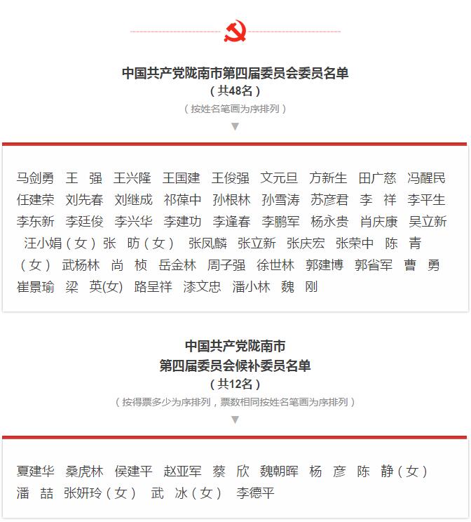 市第四次黨代會(huì)勝利閉幕！選出新一屆領(lǐng)導(dǎo)班子