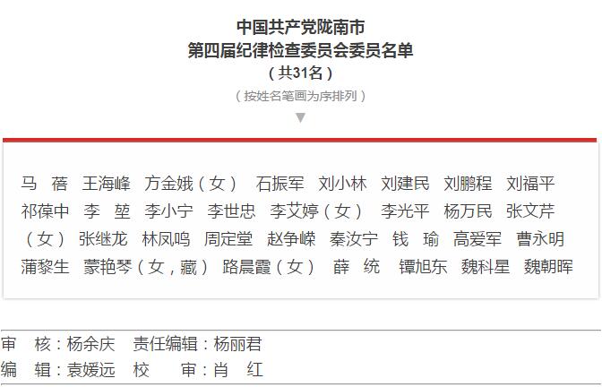 市第四次黨代會(huì)勝利閉幕！選出新一屆領(lǐng)導(dǎo)班子