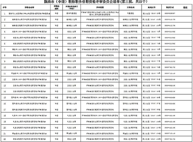 關于公布隴南市各系列(專業(yè))中級職稱任職資格評審委員會清單的通知